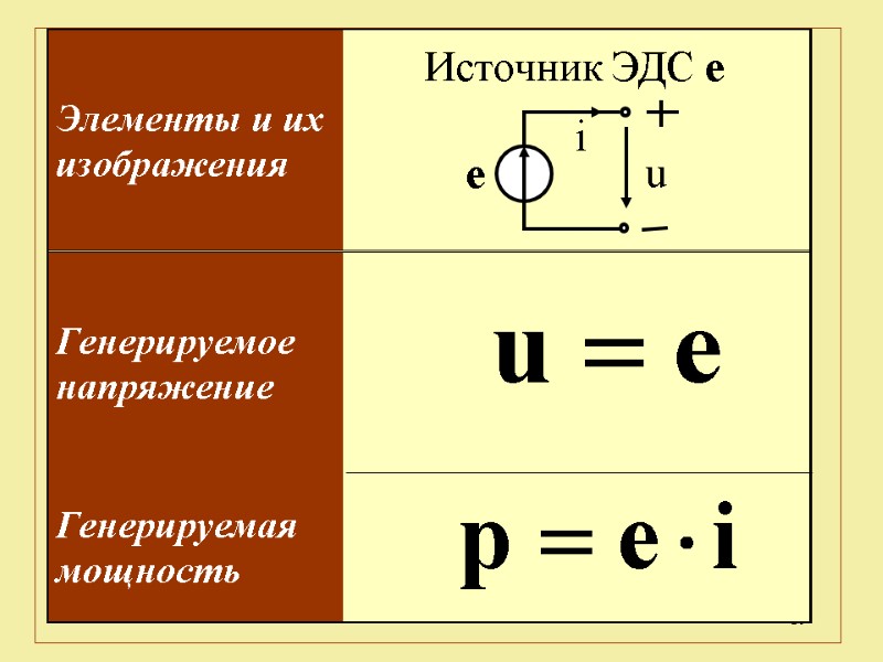 59 Источник ЭДС е i u е